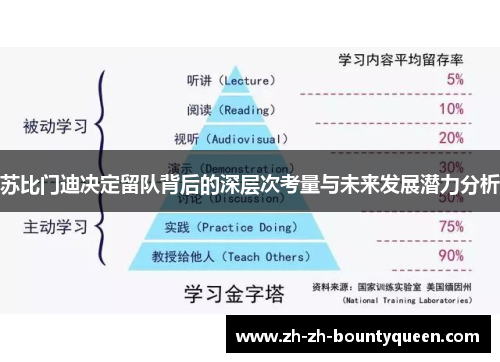 苏比门迪决定留队背后的深层次考量与未来发展潜力分析