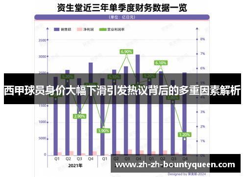 西甲球员身价大幅下滑引发热议背后的多重因素解析