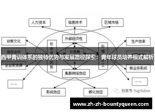 西甲青训体系的独特优势与发展路径探索：青年球员培养模式解析