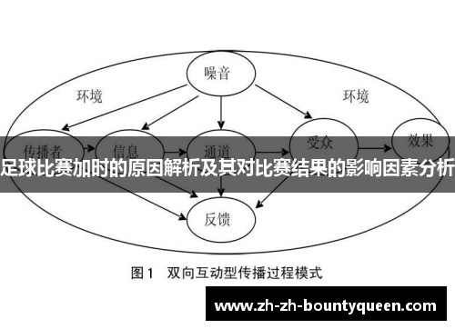 足球比赛加时的原因解析及其对比赛结果的影响因素分析