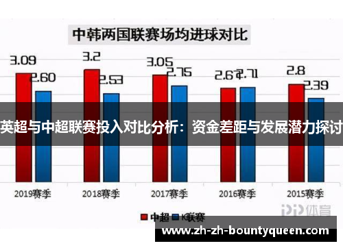 英超与中超联赛投入对比分析：资金差距与发展潜力探讨