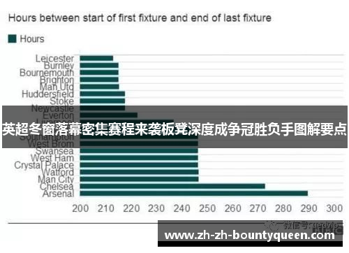 英超冬窗落幕密集赛程来袭板凳深度成争冠胜负手图解要点 英超冬窗落幕密集赛程来袭板凳深度成争冠胜负手图解要点