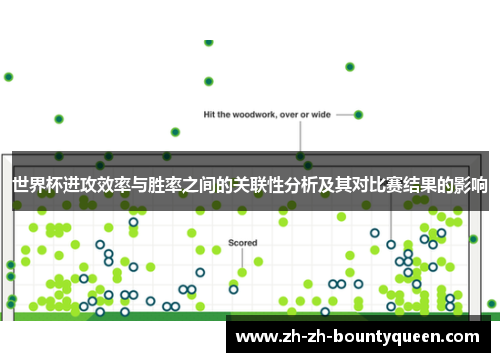 世界杯进攻效率与胜率之间的关联性分析及其对比赛结果的影响 世界杯进攻效率与胜率之间的关联性分析及其对比赛结果的影响