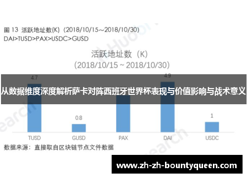 从数据维度深度解析萨卡对阵西班牙世界杯表现与价值影响与战术意义 从数据维度深度解析萨卡对阵西班牙世界杯表现与价值影响与战术意义