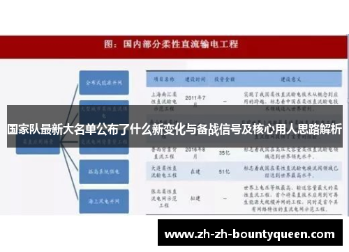 国家队最新大名单公布了什么新变化与备战信号及核心用人思路解析 国家队最新大名单公布了什么新变化与备战信号及核心用人思路解析